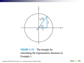 Slide 1 - 100
Copyright © 2008 Pearson Education, Inc. Publishing as Pearson Addison-Wesley
 