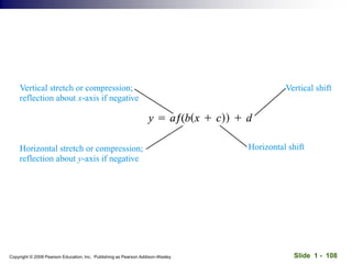 Slide 1 - 108
Copyright © 2008 Pearson Education, Inc. Publishing as Pearson Addison-Wesley
 