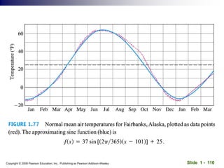 Slide 1 - 110
Copyright © 2008 Pearson Education, Inc. Publishing as Pearson Addison-Wesley
 