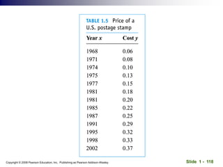 Slide 1 - 118
Copyright © 2008 Pearson Education, Inc. Publishing as Pearson Addison-Wesley
 