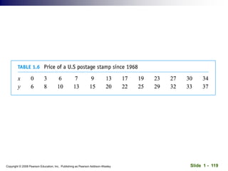Slide 1 - 119
Copyright © 2008 Pearson Education, Inc. Publishing as Pearson Addison-Wesley
 
