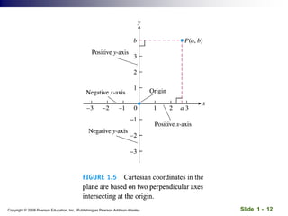 Slide 1 - 12
Copyright © 2008 Pearson Education, Inc. Publishing as Pearson Addison-Wesley
 