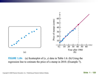 Slide 1 - 120
Copyright © 2008 Pearson Education, Inc. Publishing as Pearson Addison-Wesley
 