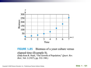 Slide 1 - 121
Copyright © 2008 Pearson Education, Inc. Publishing as Pearson Addison-Wesley
 