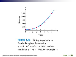 Slide 1 - 122
Copyright © 2008 Pearson Education, Inc. Publishing as Pearson Addison-Wesley
 