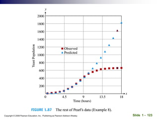 Slide 1 - 123
Copyright © 2008 Pearson Education, Inc. Publishing as Pearson Addison-Wesley
 