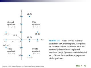 Slide 1 - 13
Copyright © 2008 Pearson Education, Inc. Publishing as Pearson Addison-Wesley
 