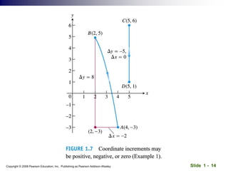 Slide 1 - 14
Copyright © 2008 Pearson Education, Inc. Publishing as Pearson Addison-Wesley
 