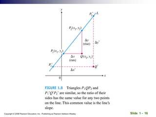 Slide 1 - 16
Copyright © 2008 Pearson Education, Inc. Publishing as Pearson Addison-Wesley
 