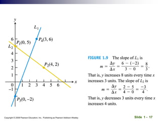 Slide 1 - 17
Copyright © 2008 Pearson Education, Inc. Publishing as Pearson Addison-Wesley
 