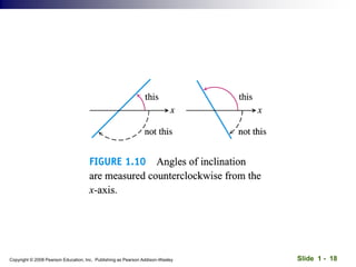 Slide 1 - 18
Copyright © 2008 Pearson Education, Inc. Publishing as Pearson Addison-Wesley
 
