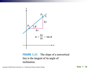 Slide 1 - 20
Copyright © 2008 Pearson Education, Inc. Publishing as Pearson Addison-Wesley
 