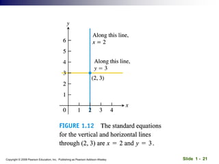 Slide 1 - 21
Copyright © 2008 Pearson Education, Inc. Publishing as Pearson Addison-Wesley
 