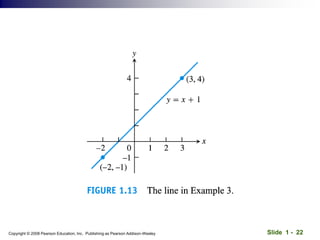 Slide 1 - 22
Copyright © 2008 Pearson Education, Inc. Publishing as Pearson Addison-Wesley
 