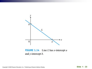 Slide 1 - 23
Copyright © 2008 Pearson Education, Inc. Publishing as Pearson Addison-Wesley
 