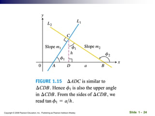 Slide 1 - 24
Copyright © 2008 Pearson Education, Inc. Publishing as Pearson Addison-Wesley
 