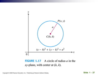 Slide 1 - 27
Copyright © 2008 Pearson Education, Inc. Publishing as Pearson Addison-Wesley
 