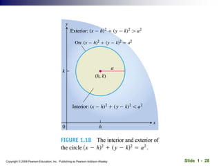 Slide 1 - 28
Copyright © 2008 Pearson Education, Inc. Publishing as Pearson Addison-Wesley
 