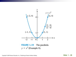 Slide 1 - 29
Copyright © 2008 Pearson Education, Inc. Publishing as Pearson Addison-Wesley
 