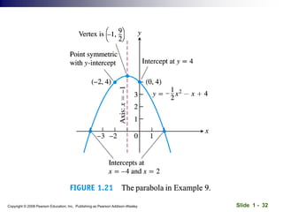 Slide 1 - 32
Copyright © 2008 Pearson Education, Inc. Publishing as Pearson Addison-Wesley
 