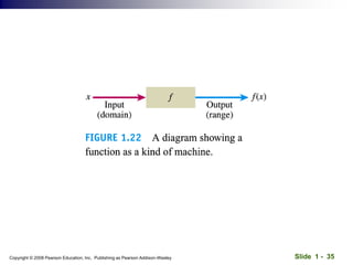 Slide 1 - 35
Copyright © 2008 Pearson Education, Inc. Publishing as Pearson Addison-Wesley
 