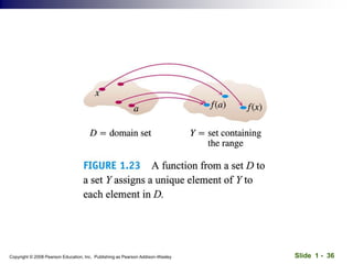 Slide 1 - 36
Copyright © 2008 Pearson Education, Inc. Publishing as Pearson Addison-Wesley
 