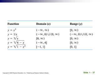 Slide 1 - 37
Copyright © 2008 Pearson Education, Inc. Publishing as Pearson Addison-Wesley
 