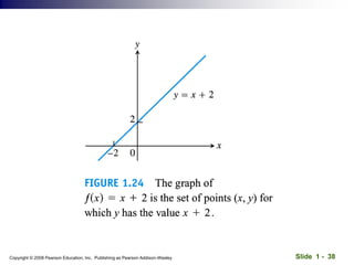 Slide 1 - 38
Copyright © 2008 Pearson Education, Inc. Publishing as Pearson Addison-Wesley
 