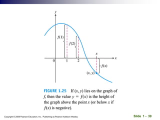 Slide 1 - 39
Copyright © 2008 Pearson Education, Inc. Publishing as Pearson Addison-Wesley
 