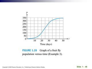 Slide 1 - 40
Copyright © 2008 Pearson Education, Inc. Publishing as Pearson Addison-Wesley
 