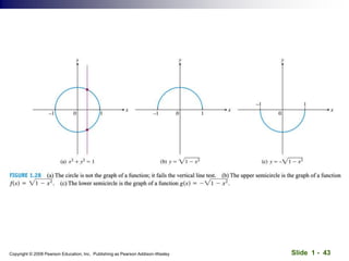 Slide 1 - 43
Copyright © 2008 Pearson Education, Inc. Publishing as Pearson Addison-Wesley
 