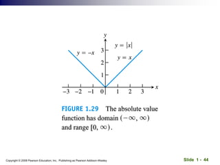 Slide 1 - 44
Copyright © 2008 Pearson Education, Inc. Publishing as Pearson Addison-Wesley
 