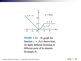 Slide 1 - 45
Copyright © 2008 Pearson Education, Inc. Publishing as Pearson Addison-Wesley
 