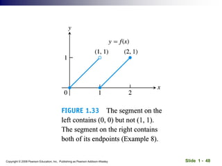 Slide 1 - 48
Copyright © 2008 Pearson Education, Inc. Publishing as Pearson Addison-Wesley
 