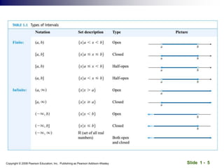 Slide 1 - 5
Copyright © 2008 Pearson Education, Inc. Publishing as Pearson Addison-Wesley
 