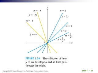 Slide 1 - 50
Copyright © 2008 Pearson Education, Inc. Publishing as Pearson Addison-Wesley
 