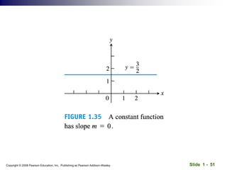 Slide 1 - 51
Copyright © 2008 Pearson Education, Inc. Publishing as Pearson Addison-Wesley
 