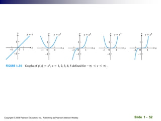 Slide 1 - 52
Copyright © 2008 Pearson Education, Inc. Publishing as Pearson Addison-Wesley
 