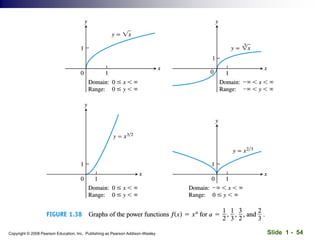 Slide 1 - 54
Copyright © 2008 Pearson Education, Inc. Publishing as Pearson Addison-Wesley
 