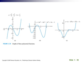 Slide 1 - 55
Copyright © 2008 Pearson Education, Inc. Publishing as Pearson Addison-Wesley
 