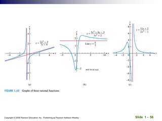Slide 1 - 56
Copyright © 2008 Pearson Education, Inc. Publishing as Pearson Addison-Wesley
 