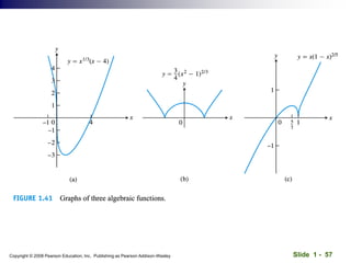 Slide 1 - 57
Copyright © 2008 Pearson Education, Inc. Publishing as Pearson Addison-Wesley
 