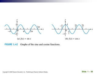 Slide 1 - 58
Copyright © 2008 Pearson Education, Inc. Publishing as Pearson Addison-Wesley
 