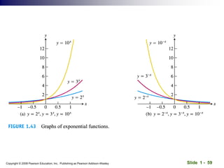 Slide 1 - 59
Copyright © 2008 Pearson Education, Inc. Publishing as Pearson Addison-Wesley
 