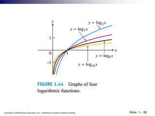 Slide 1 - 60
Copyright © 2008 Pearson Education, Inc. Publishing as Pearson Addison-Wesley
 