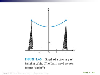 Slide 1 - 61
Copyright © 2008 Pearson Education, Inc. Publishing as Pearson Addison-Wesley
 