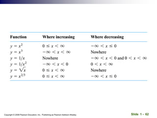 Slide 1 - 62
Copyright © 2008 Pearson Education, Inc. Publishing as Pearson Addison-Wesley
 