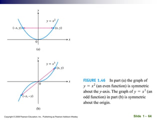Slide 1 - 64
Copyright © 2008 Pearson Education, Inc. Publishing as Pearson Addison-Wesley
 