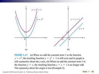 Slide 1 - 65
Copyright © 2008 Pearson Education, Inc. Publishing as Pearson Addison-Wesley
 