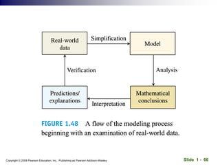 Slide 1 - 66
Copyright © 2008 Pearson Education, Inc. Publishing as Pearson Addison-Wesley
 